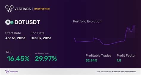 Polkadot (DOT): A Comprehensive