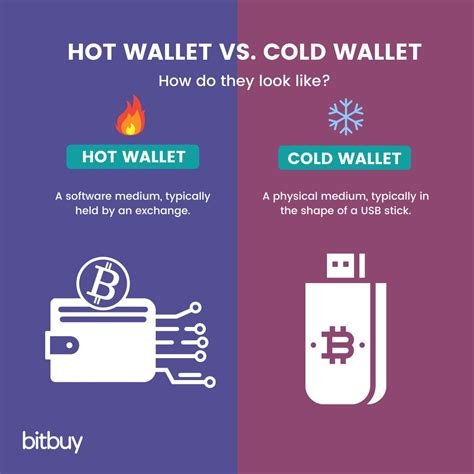 ROI, Cold wallet, Market Cap
