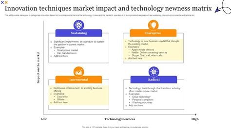 The Impact of Market