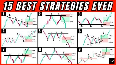 Trading Strategy, Kraken, Price Target
