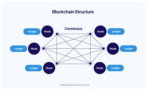 Ethereum: How do zkSync Blocks Work?
