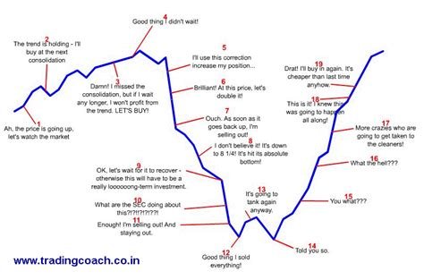 The Psychology of Trading: Insights from AI Analysis
