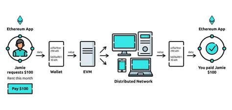 Ethereum: Work rejected. Server says: Stale or alien proof of work
