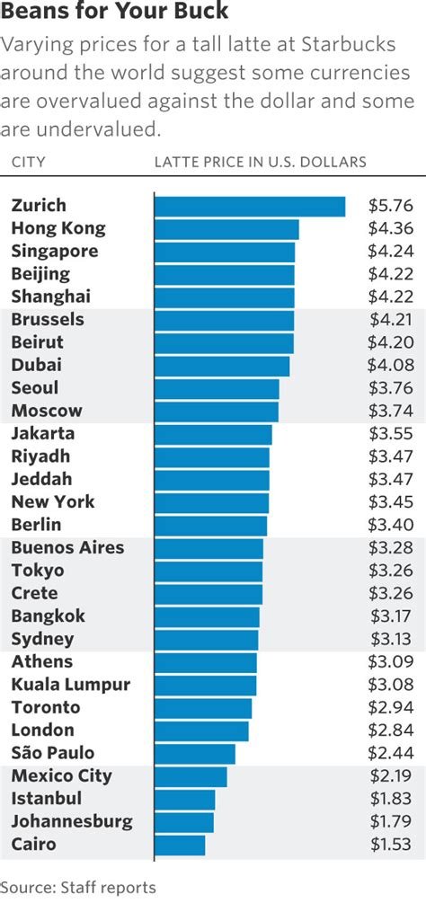 Understanding Exchange Rate Risk